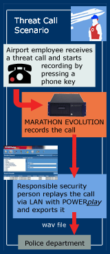 Threat Call Scenario
